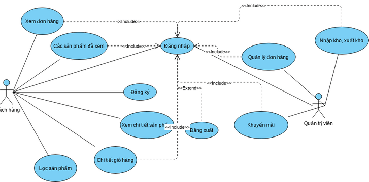 UseCase | Visual Paradigm Community